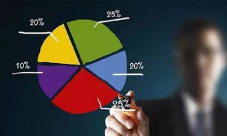 利率上調下的購房抉擇 理性分析，審慎決策