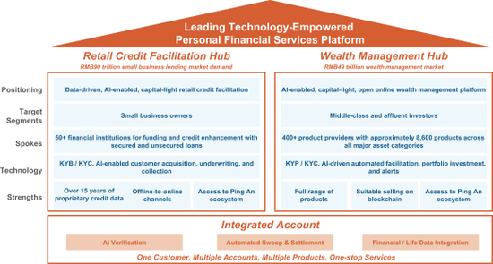 轉型之路 陸金所如何向投資人講述后P2P時代的財富管理新故事