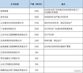 加碼食品添加劑產能布局，金禾實業擬投13.85億元建設兩大項目
